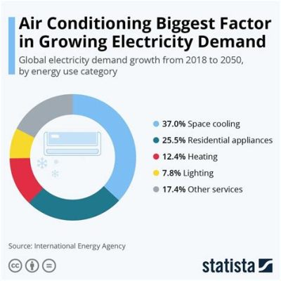 エアコン電気代節約：未来の冷房はコストゼロ？