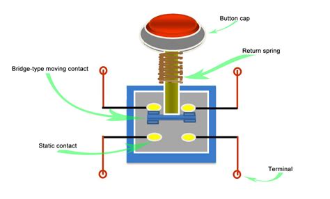 プルスイッチ 仕組み - 電気と人間の微妙な関係を探る